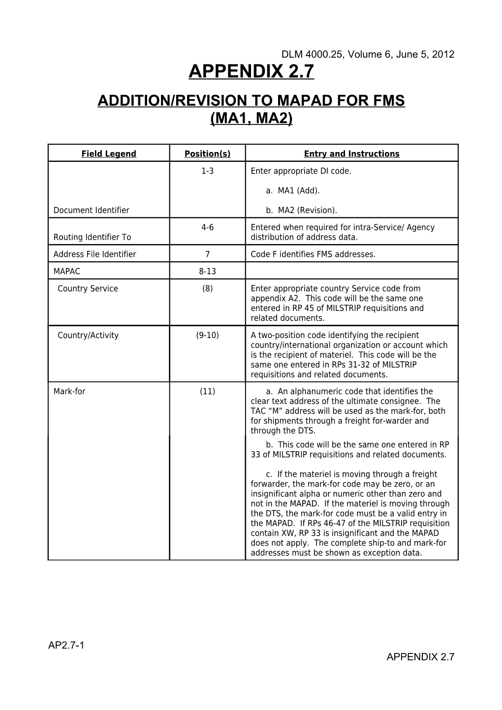 APPENDIX 2.7 - Addition/Revision to Mapad for FMS(MA1, MA2)