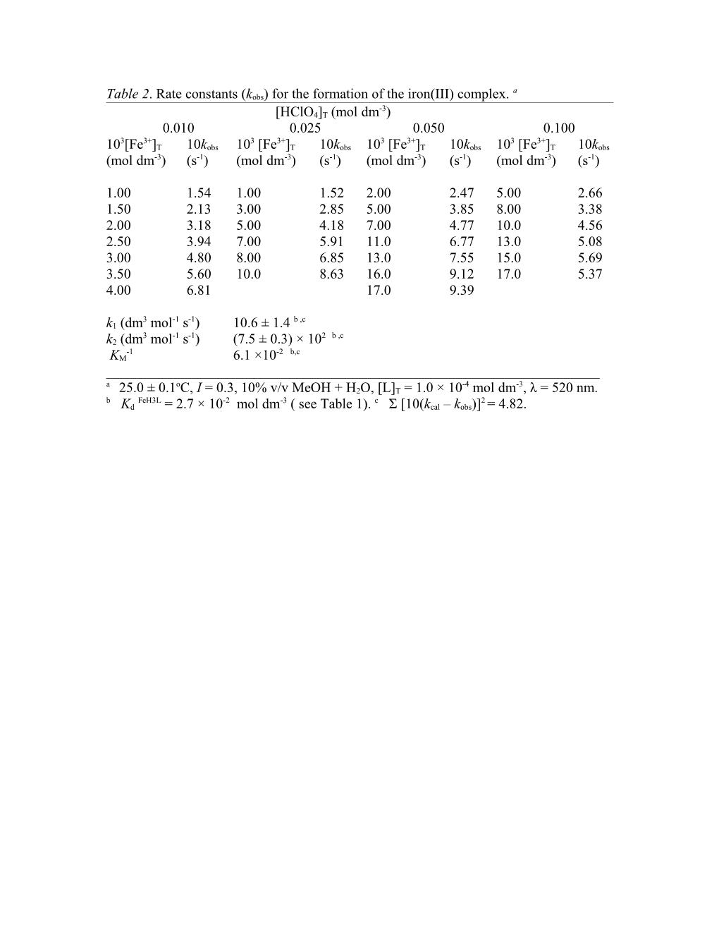 Table2. Rate Constants (Kobs) for the Formation of the Iron(III) Complex. A