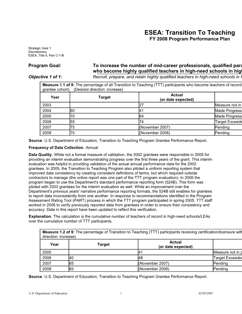 ESEA: Transition to Teaching FY 2008 Program Performance Plan (Msword)