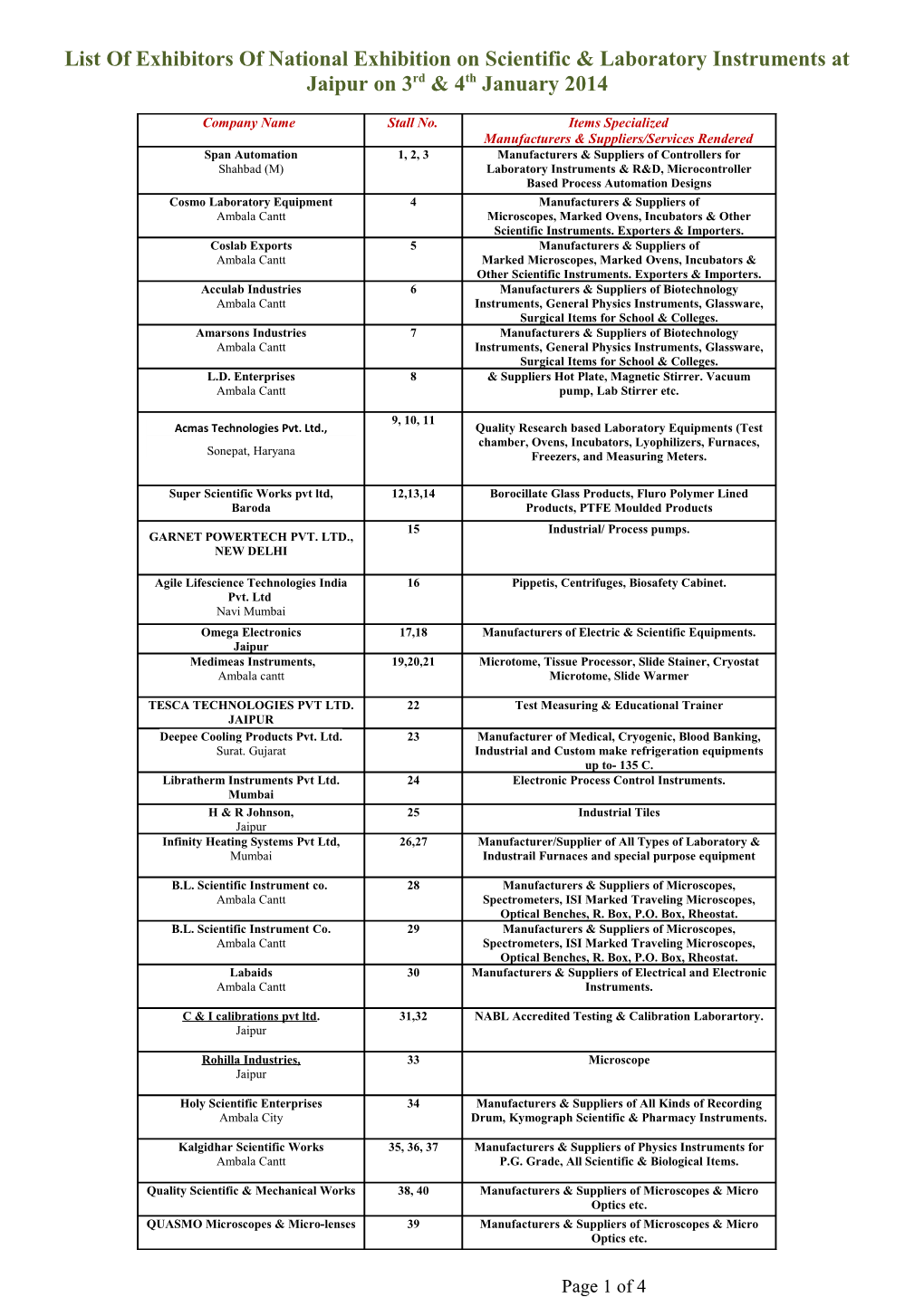 List of Exhibitors of National Exhibition on Scientific & Laboratory Instruments at Jaipur