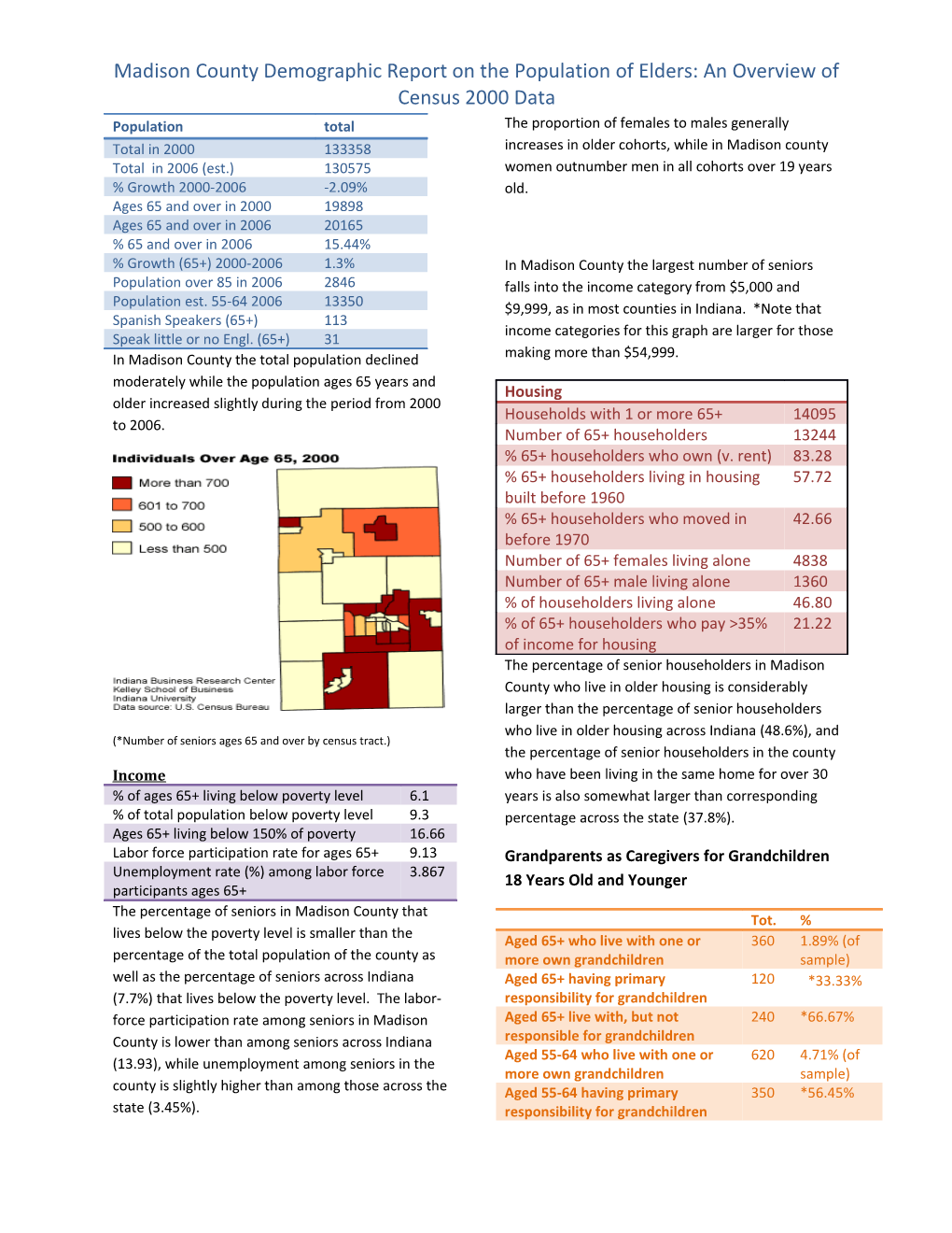 Madison County Demographic Report on the Population of Elders: an Overview of Census 2000 Data