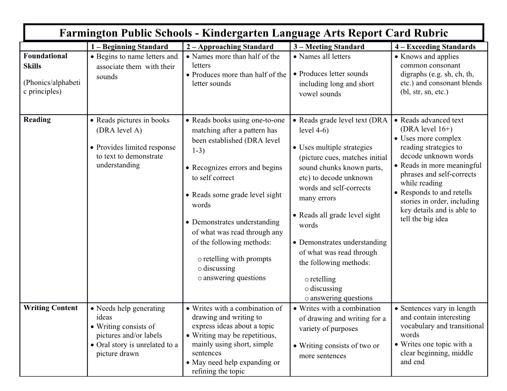 Farmington Public Schools - Kindergarten Language Arts Report Card Rubric