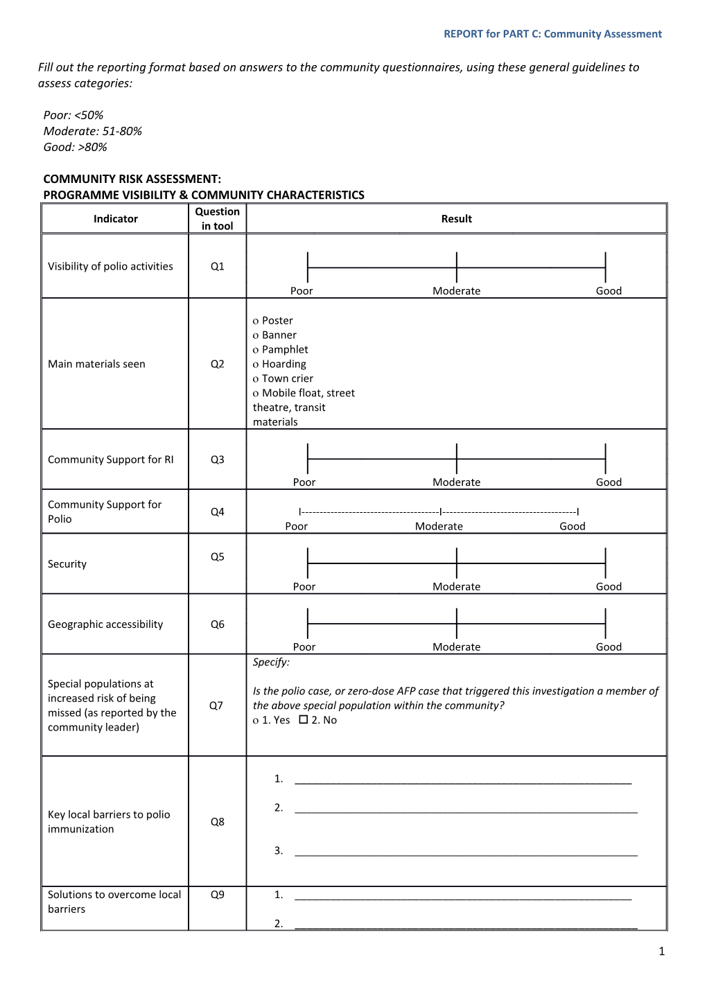 Assessment of Reasons for Missed Children