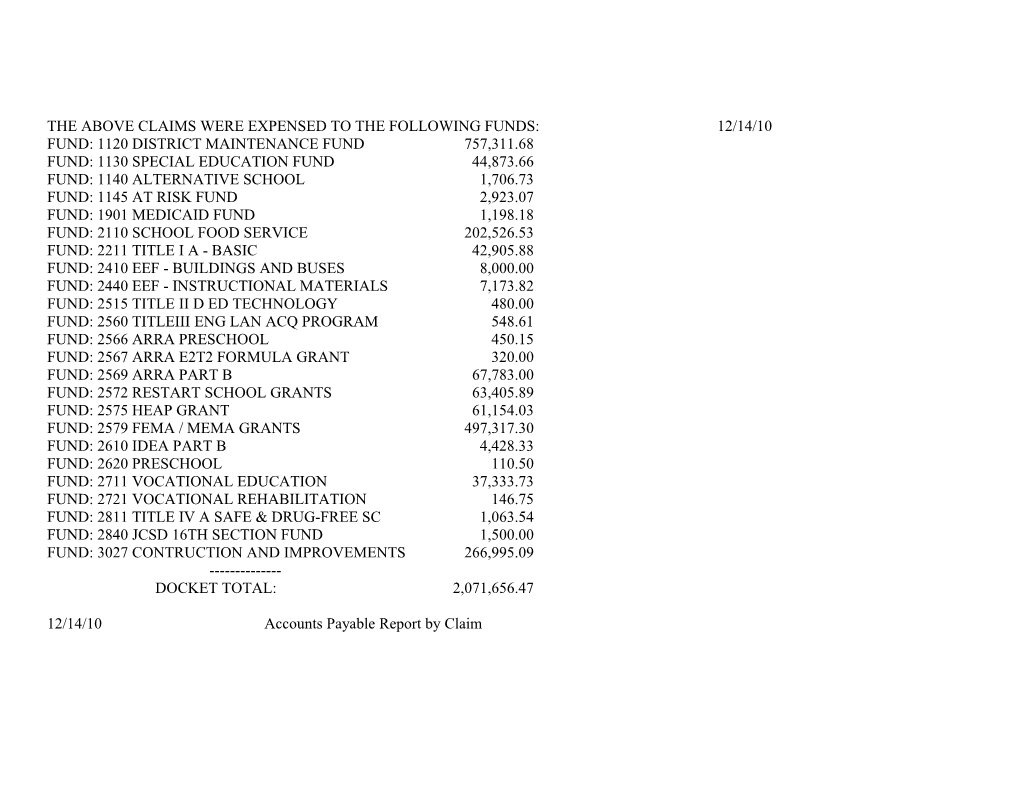 The Above Claims Were Expensed to the Following Funds: 12/14/10