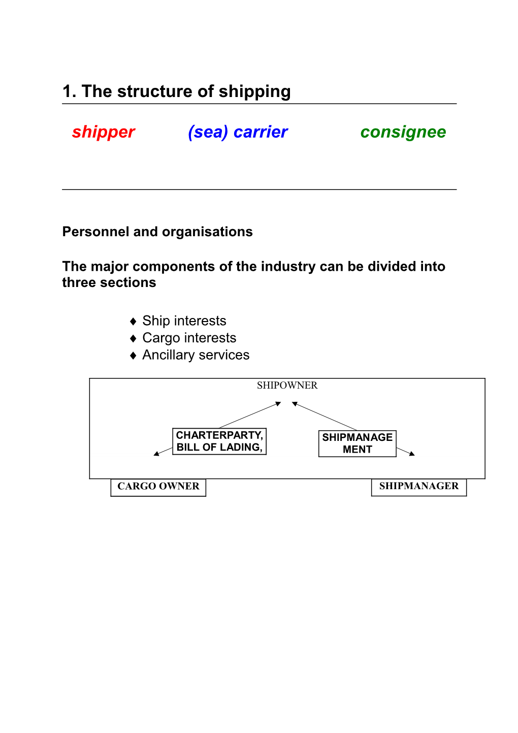 Shipper (Sea) Carrier Consignee