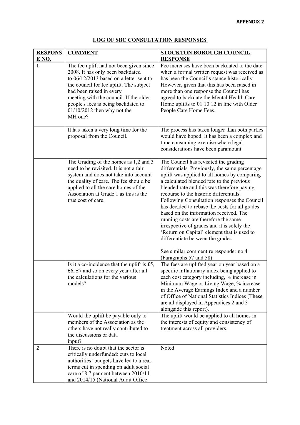 Log of Sbc Consultation Responses