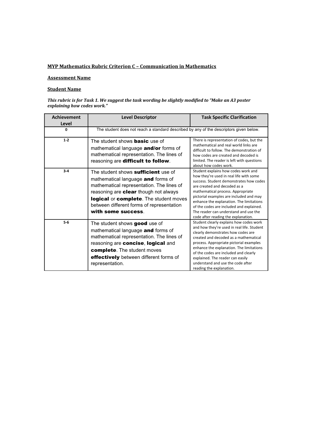 MYP Mathematics Rubric Criterion C Communication in Mathematics