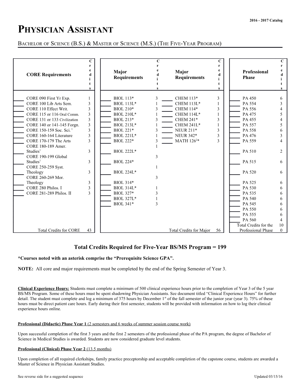 Total Credits Required for Five-Year BS/MS Program = 199