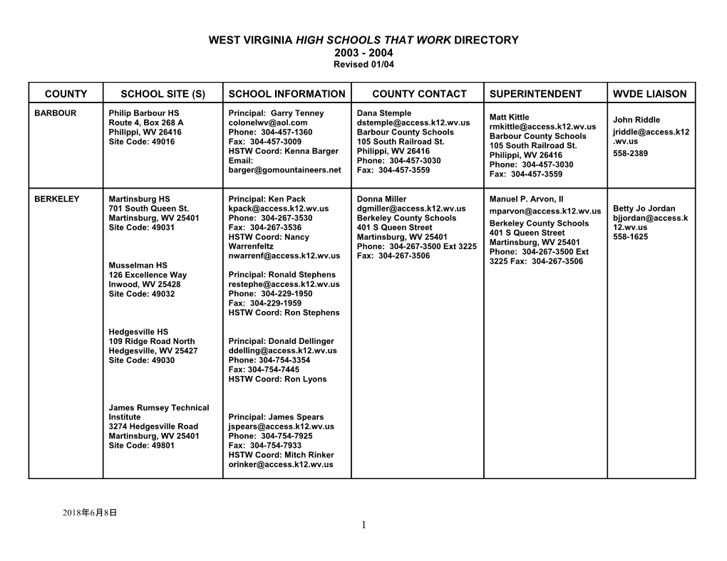 West Virginia High Schools That Work Directory