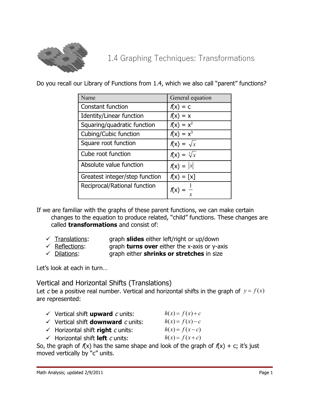 MA Graphs of Functions (1