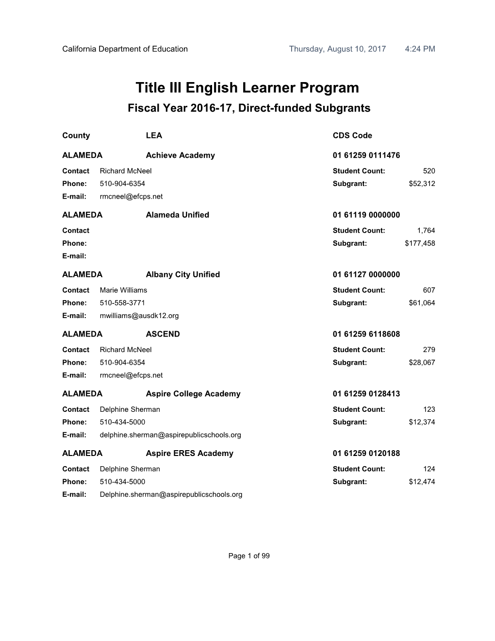 Direct Funded Subgrants - Title III (CA Dept of Education)