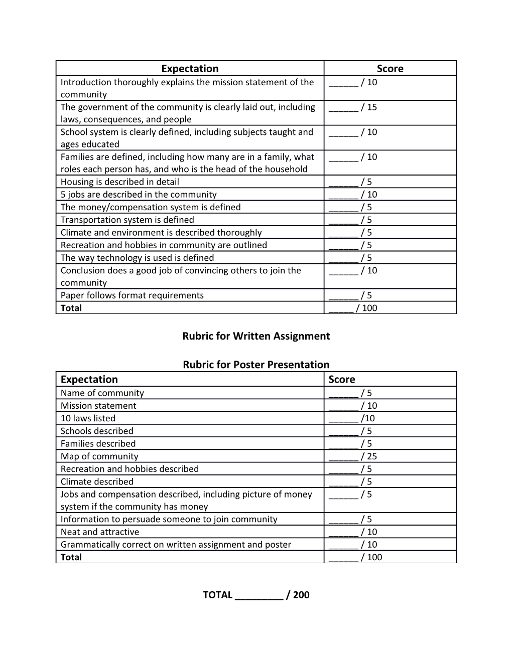 Rubric for Written Assignment