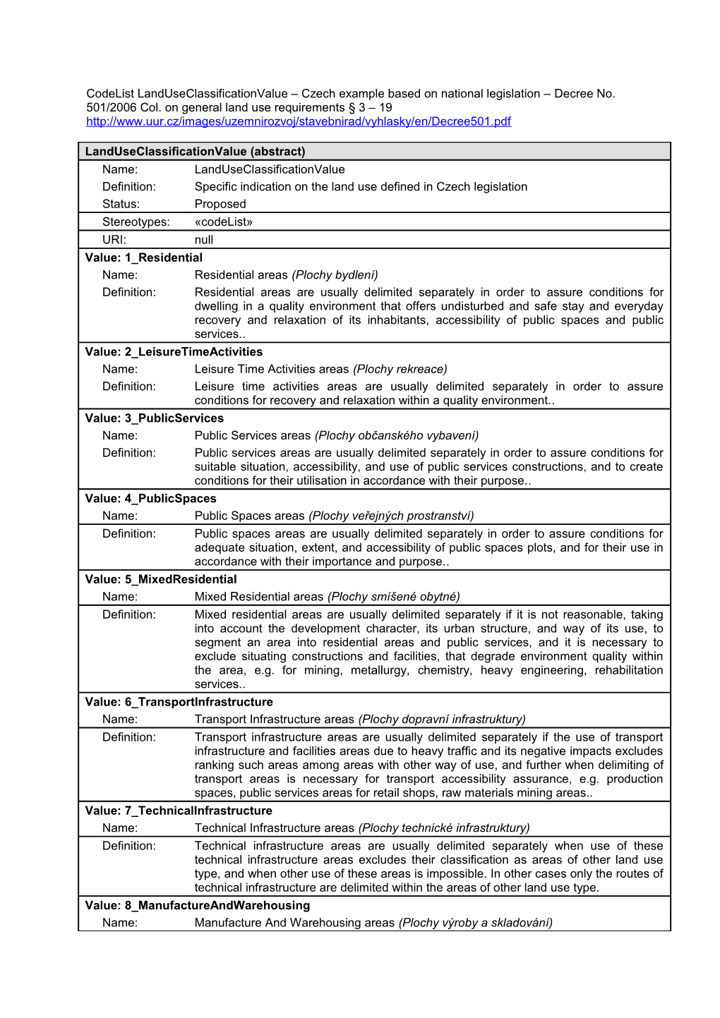 Code List for Specific Land Use Type Czech Example Based on Legislation Decree No 501/2006 Col