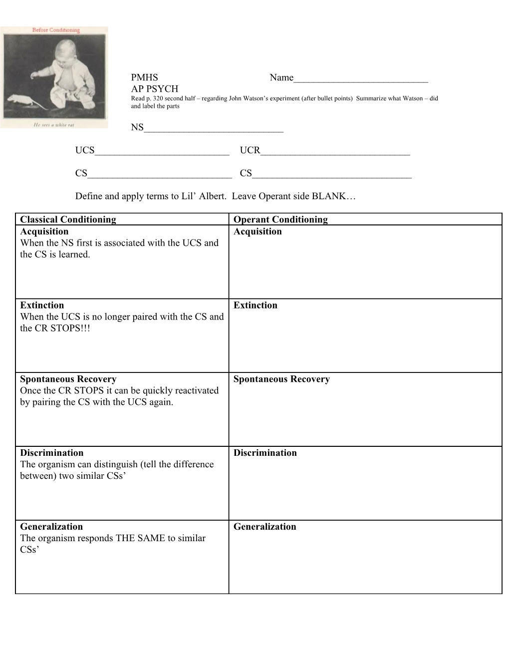 Define and Apply Terms to Lil Albert. Leave Operant Side BLANK