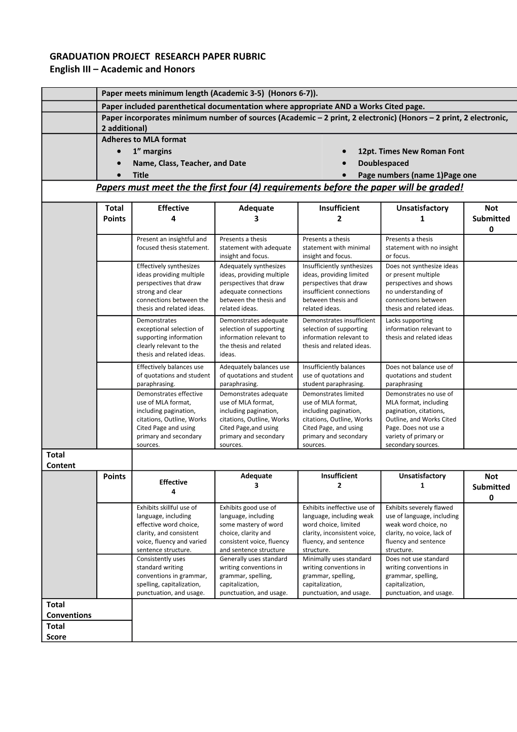 Graduation Project Research Paper Rubric