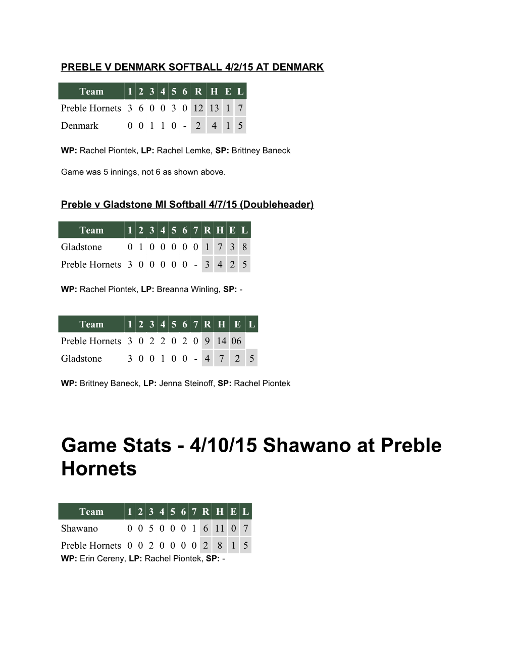 Preble V Denmark Softball 4/2/15 at Denmark