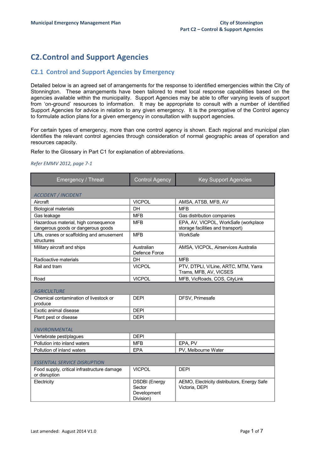 Municipal Emergency Management Plan City of Stonnington