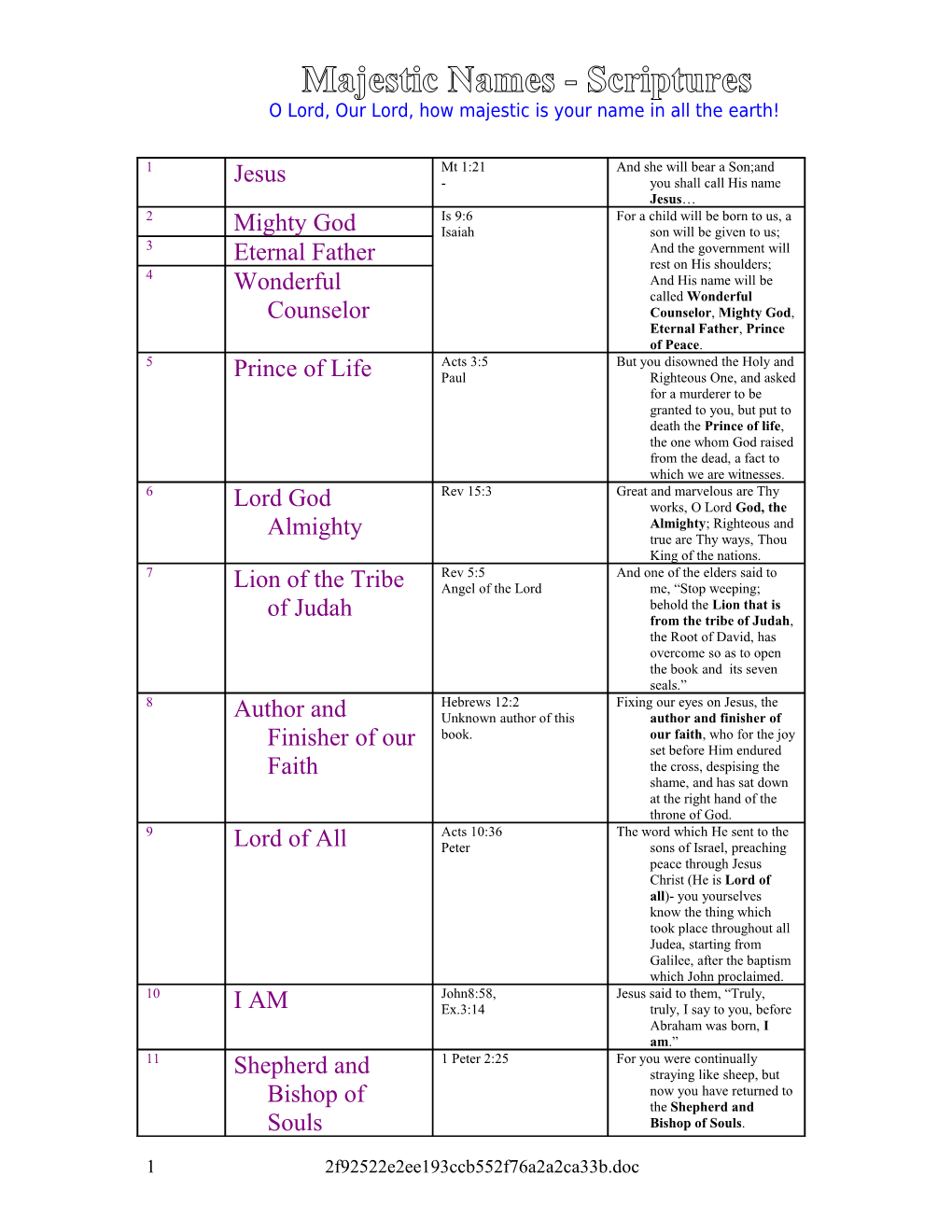 Majestic Names - Scriptures