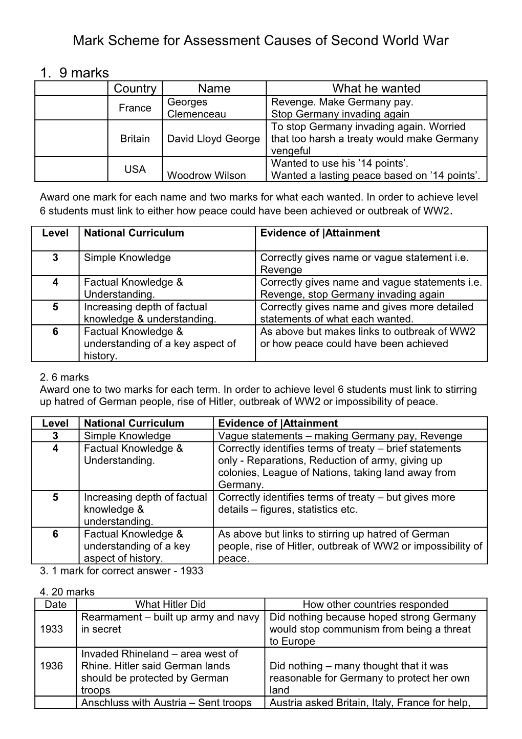 Mark Scheme for Assessment Causes of Second World War