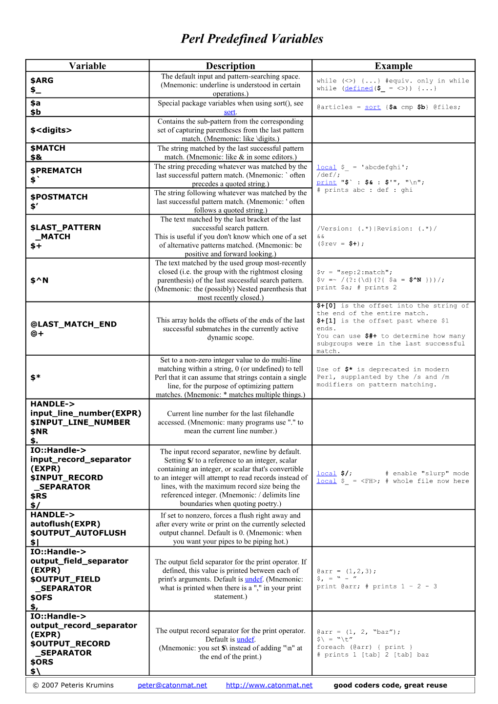 Perl Predefined Variables