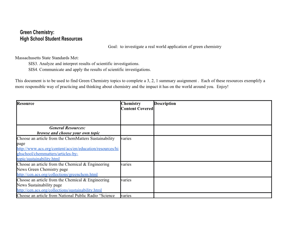 Green Chemistry: Student Resources and Projects