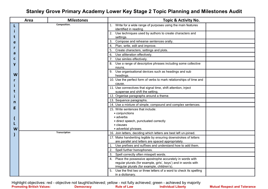 Stanley Grove Primary Academy Key Stage 1 Topic Planning and Key Skills Audit