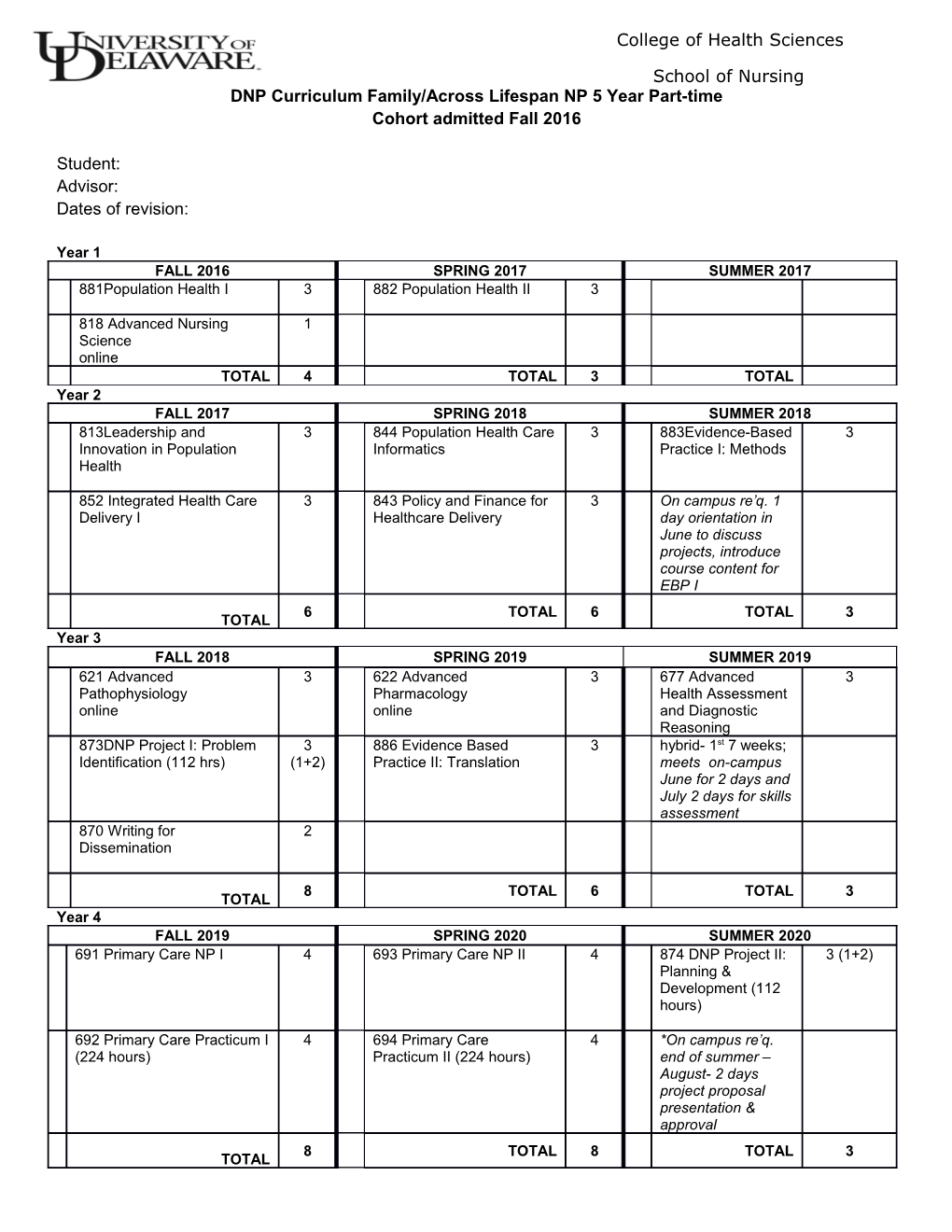 DNP Curriculum Family/Across Lifespan NP 5 Year Part-Time