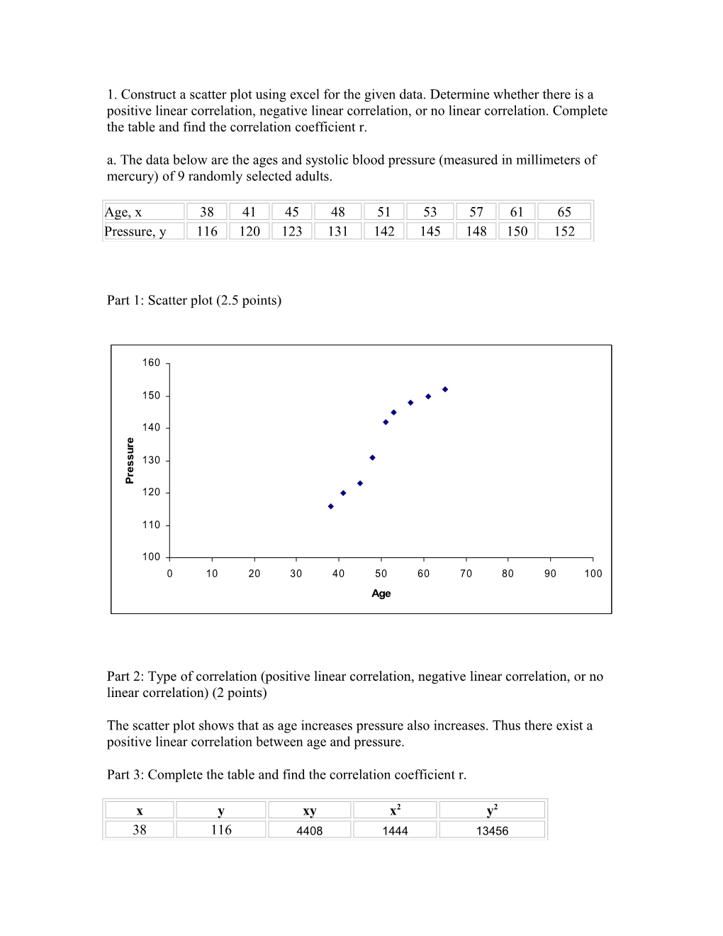 1. Construct a Scatter Plot Using Excel for the Given Data. Determine Whether There Is