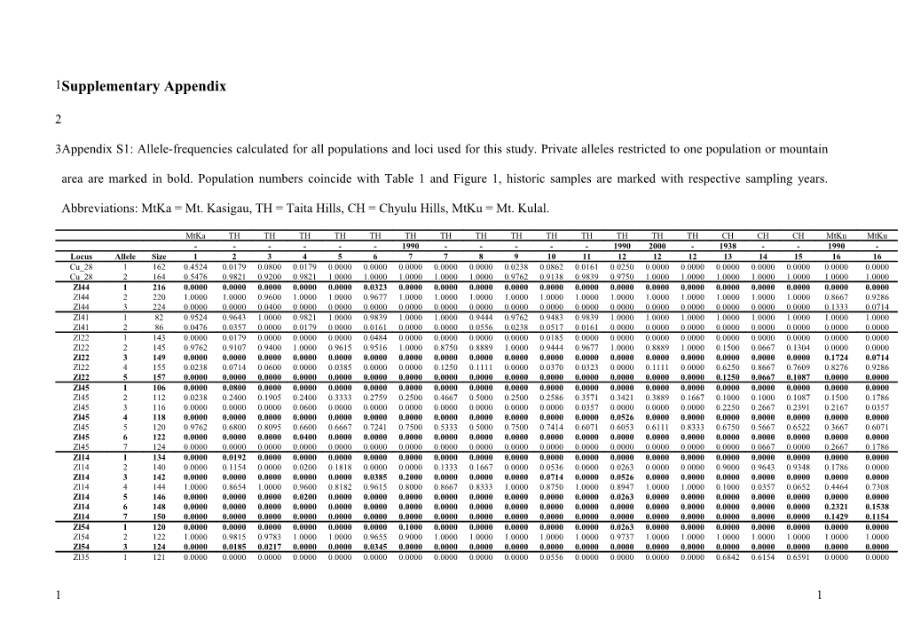 Shifting Alleles: Natural Selection Versus Genetic Drift in the Mountain White-Eye