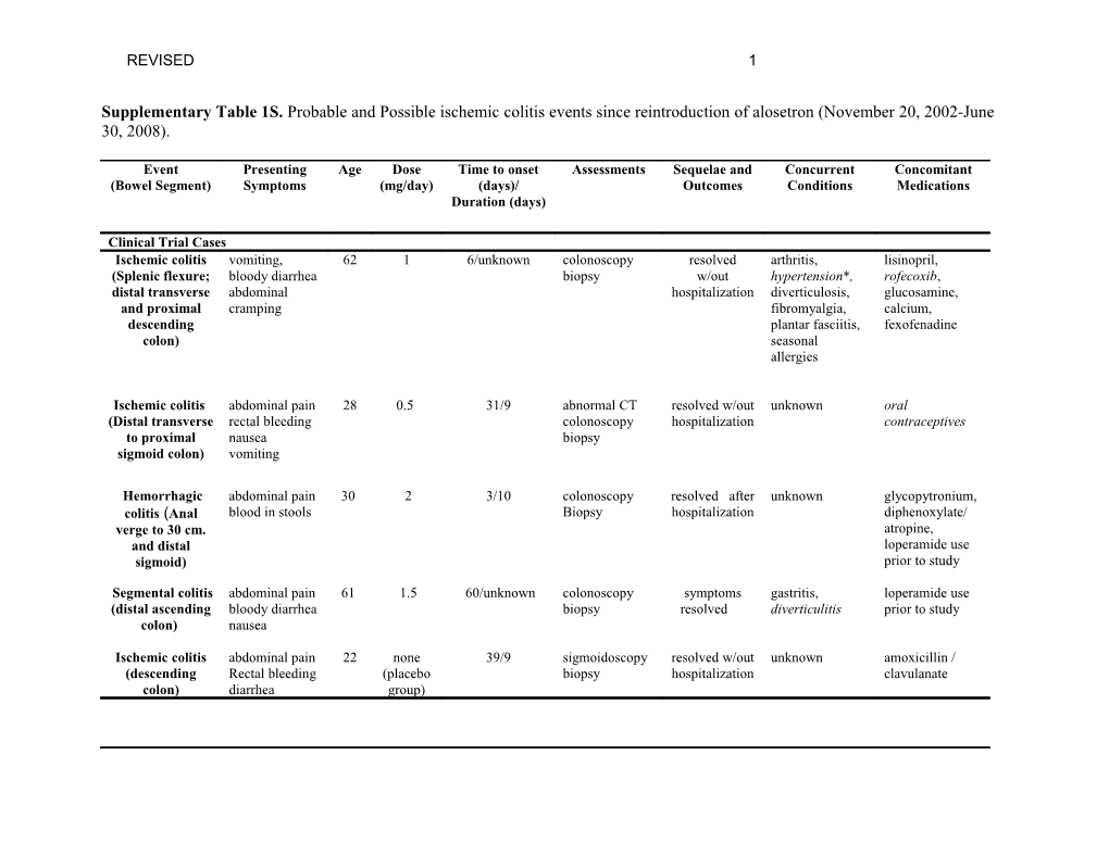 Safety Profile of Alosetron (Lotronex) Since Reintroduction Under a Risk Management Program