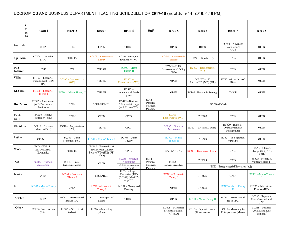 ECONOMICS and BUSINESS DEPARTMENT TEACHING SCHEDULE for 2017-18 (As of March 8, 2017, 10:01 AM)