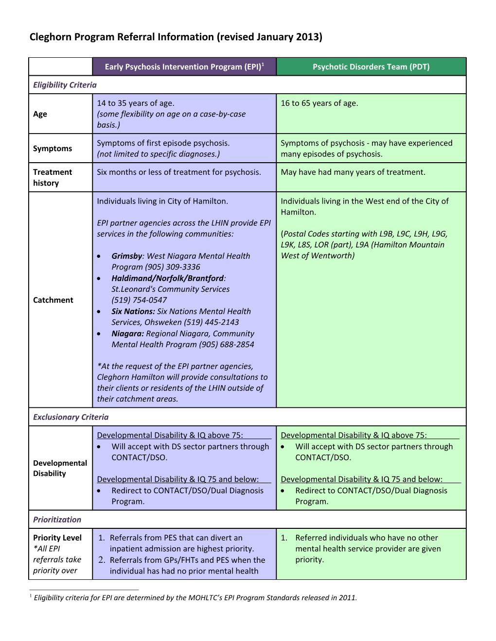 Cleghorn Program Referral Information (Revised January 2013)