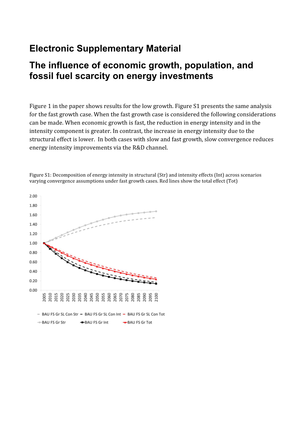 The Influence of Economic Growth, Population, and Fossil Fuel Scarcity on Energy Investments