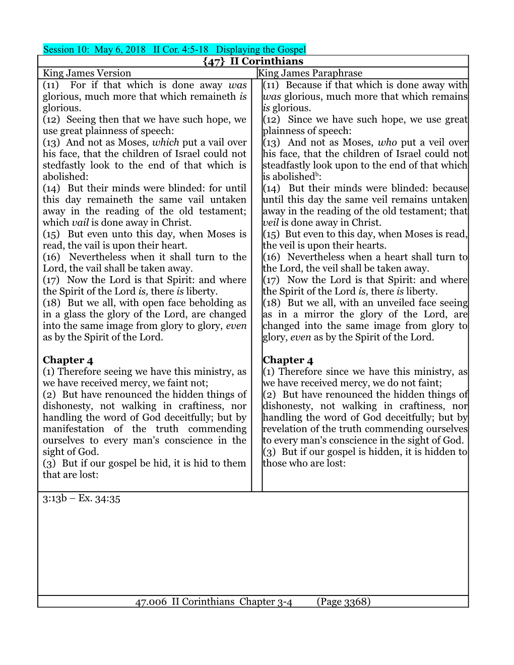 Session 10: May 6, 2018 II Cor. 4:5-18 Displaying the Gospel