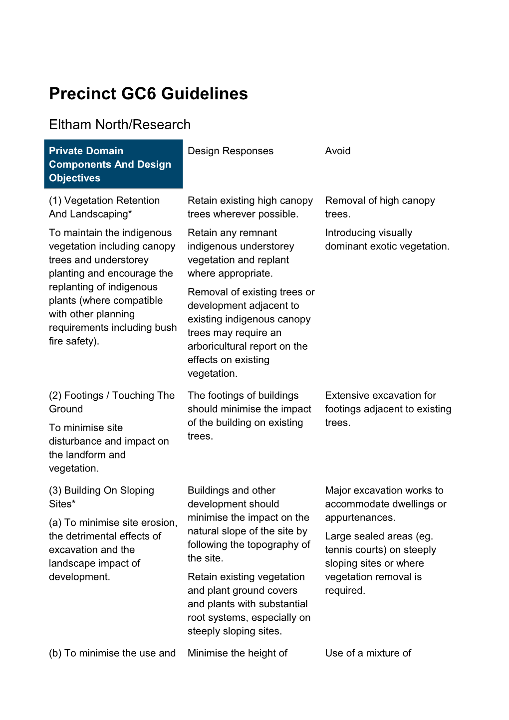 Precinct GC6 Guidelines