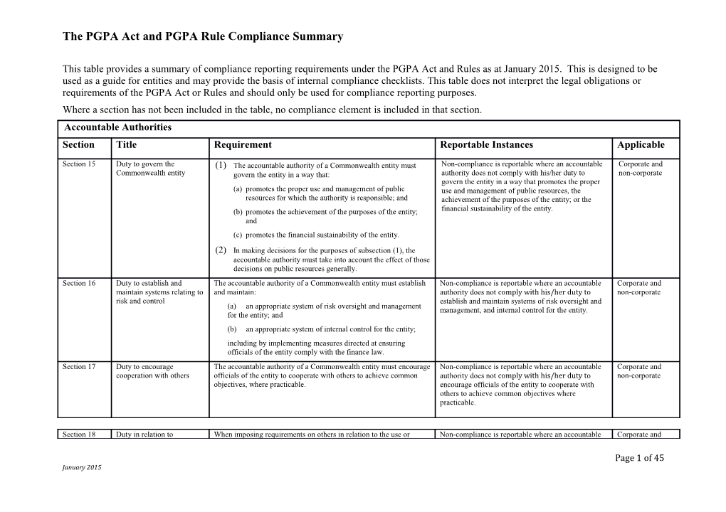 The PGPA Act and PGPA Rule Compliance Summary