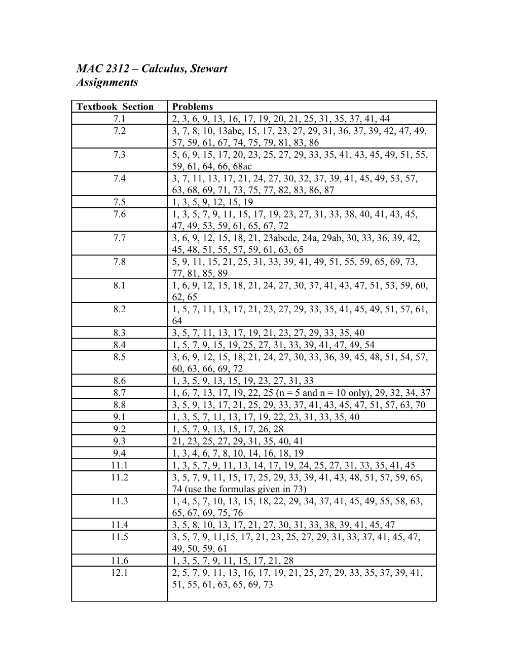 MAT 1033 Intermediate Algebra s1