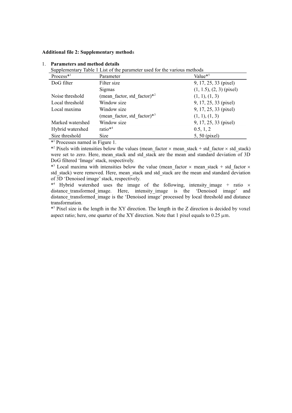 Additional File 2: Supplementary Method S