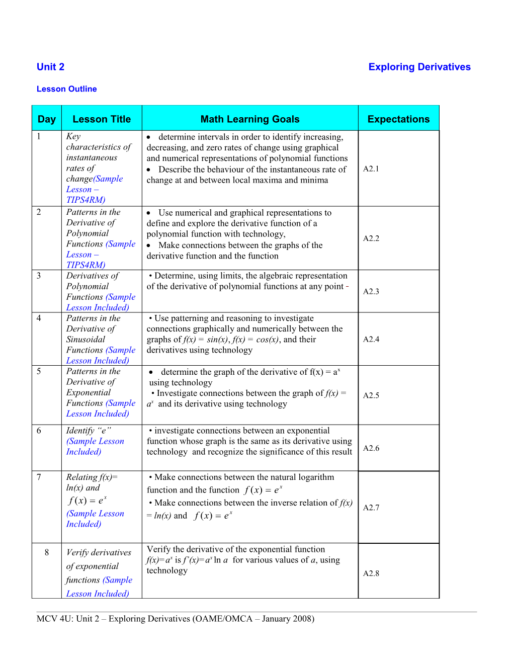 Unit 3: Day 1: Applying Properties of Derivatives MCV U3L1 V1 Mc s1