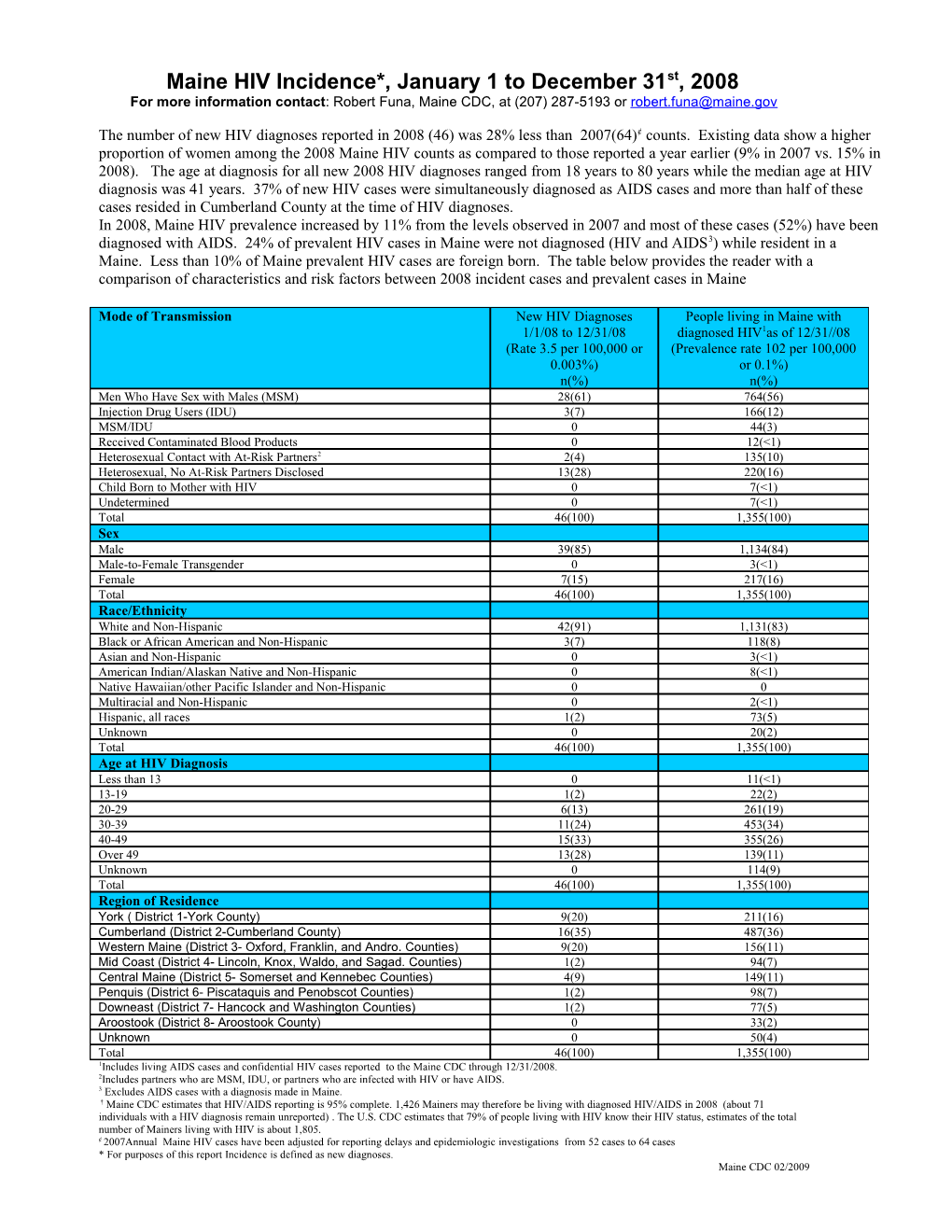 Maine HIV Incidence, January 1 to June 30Th, 2008