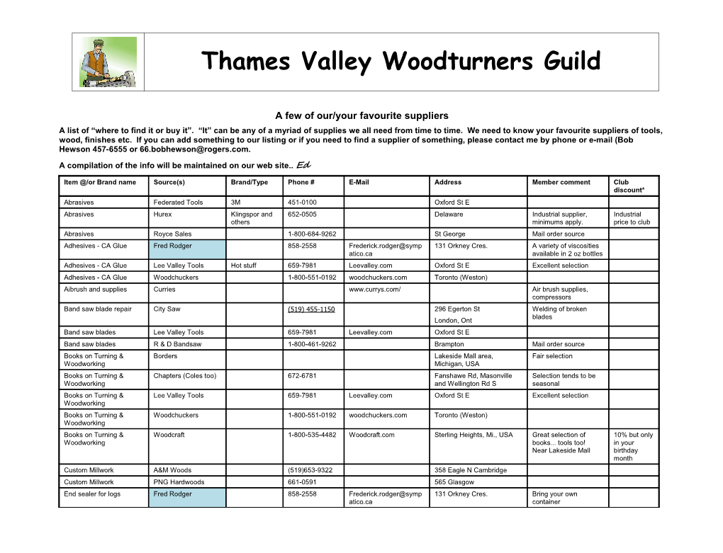 Thames Valley Woodturners