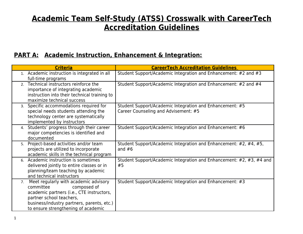 Academic Teamself-Study(ATSS) Crosswalk with Careertech Accreditation Guidelines