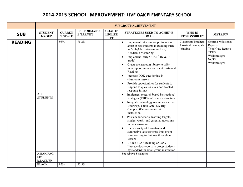 2014-2015 School Improvement: Live Oak Elementary School
