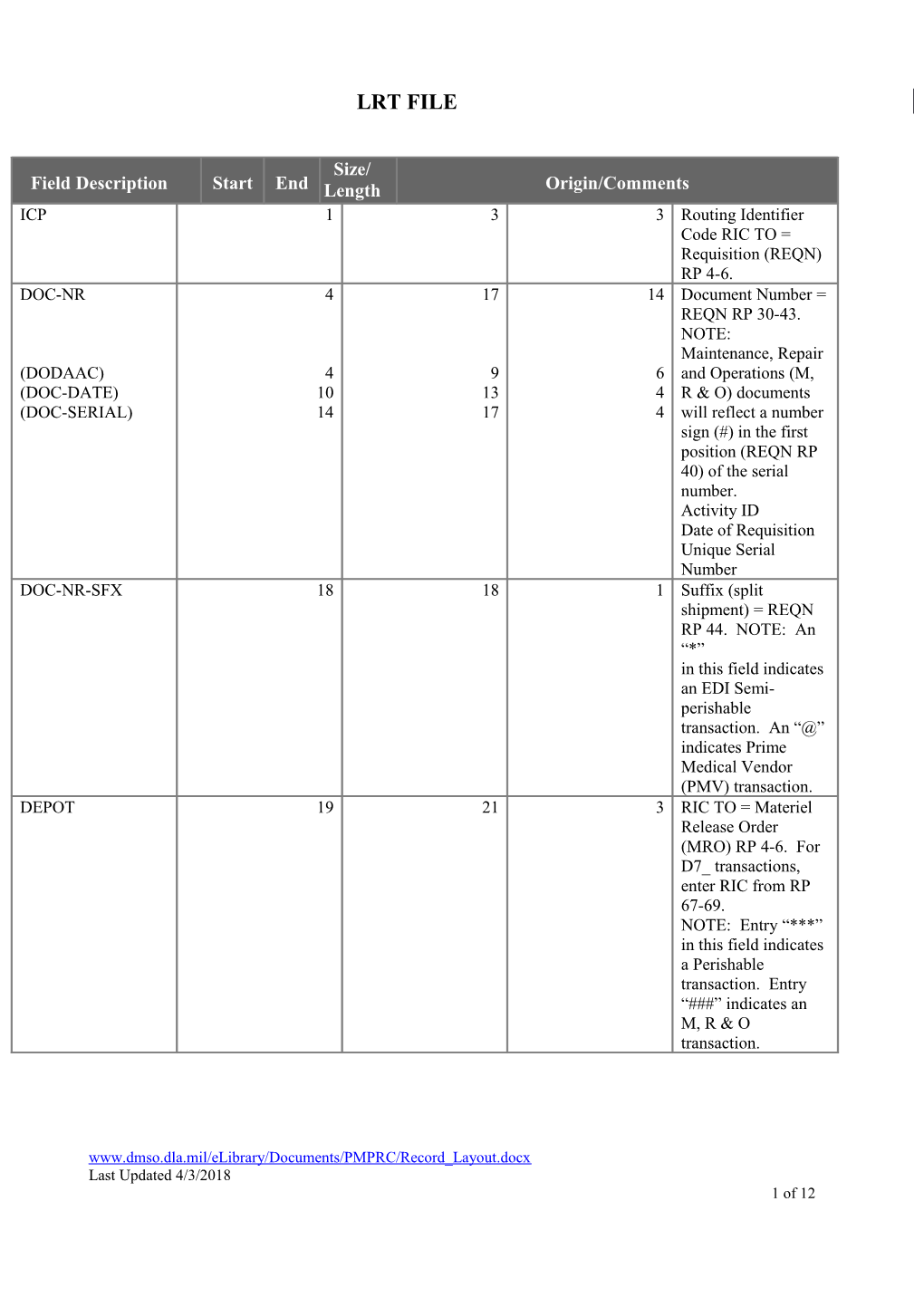 Response Times Flat File Layout