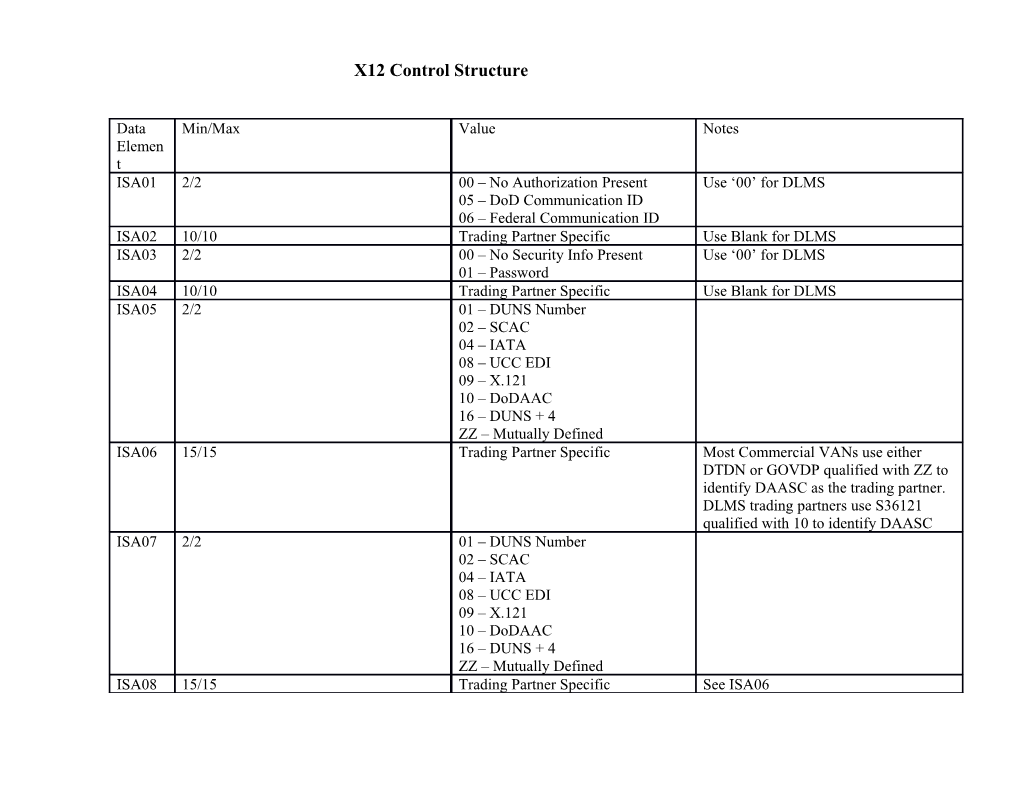 X12 Control Structure