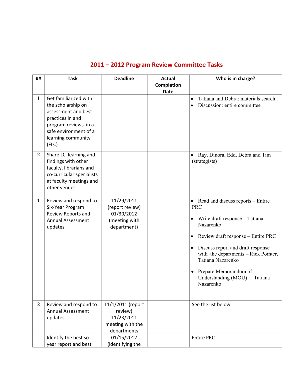 2011 2012 Program Review Committee Tasks