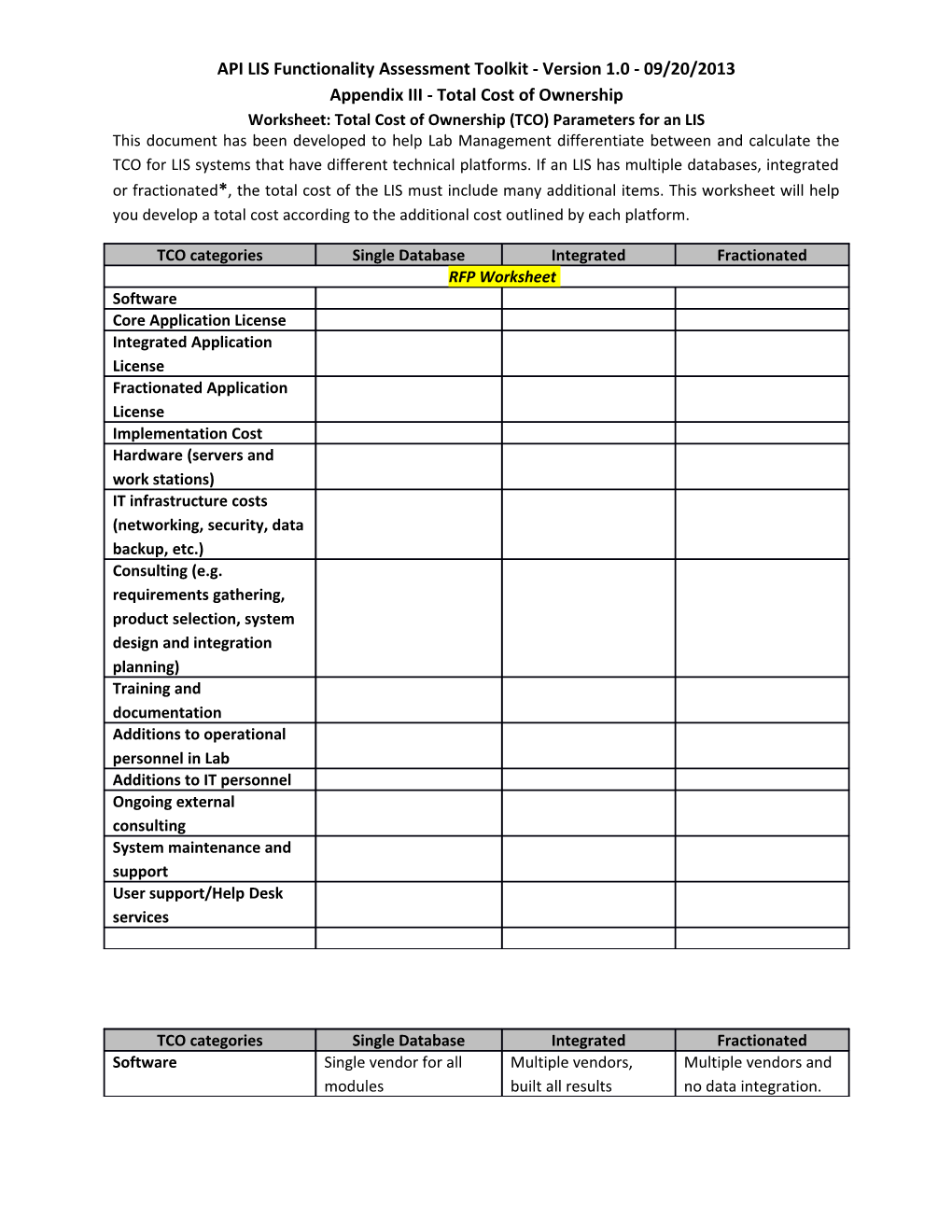 API LIS Functionality Assessment Toolkit - Version 1.0 - 09/20/2013 Appendix III - Total