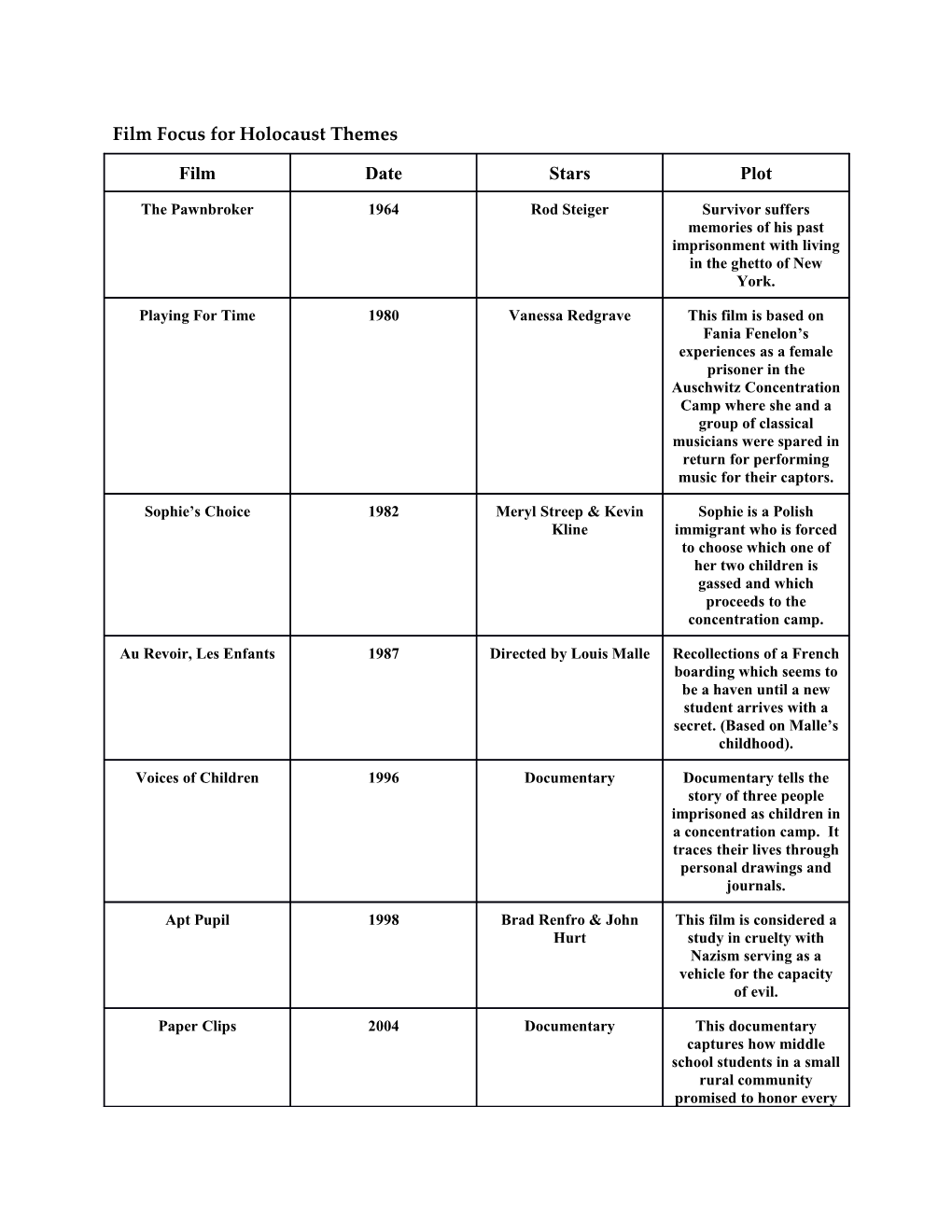 Film Focus for Holocaust Themes