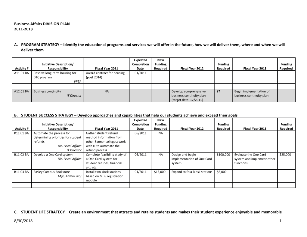 Business Affairs DIVISION PLAN