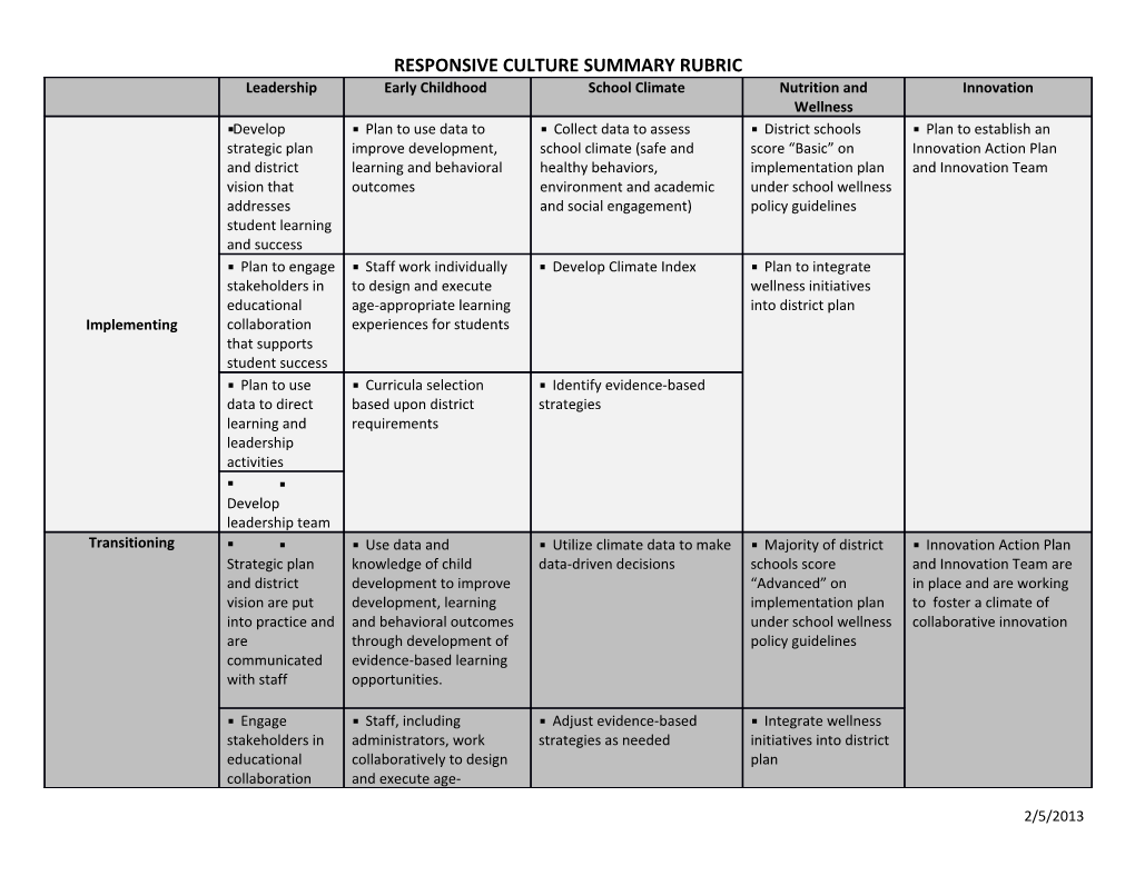 Responsive Culture Summary Rubric